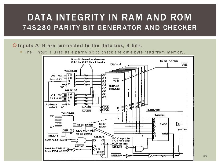 DATA INTEGRITY IN RAM AND ROM 74 S 280 PARITY BIT GENERATOR AND CHECKER