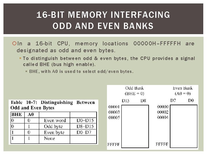 16 -BIT MEMORY INTERFACING ODD AND EVEN BANKS In a 16 -bit CPU, memory