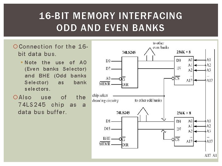 16 -BIT MEMORY INTERFACING ODD AND EVEN BANKS Connection for the 16 bit data