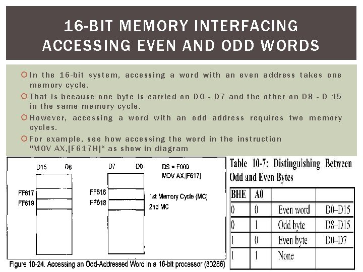 16 -BIT MEMORY INTERFACING ACCESSING EVEN AND ODD WORDS In the 16 -bit system,