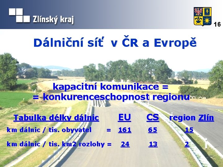 16 Dálniční síť v ČR a Evropě kapacitní komunikace = = konkurenceschopnost regionu EU