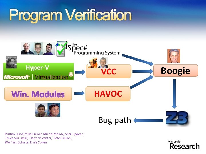 Program Verification Hyper-V VCC Win. Modules HAVOC Bug path Rustan Leino, Mike Barnet, Michal