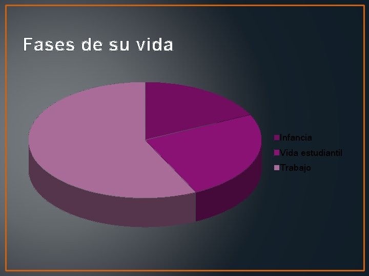 Fases de su vida Infancia Vida estudiantil Trabajo 