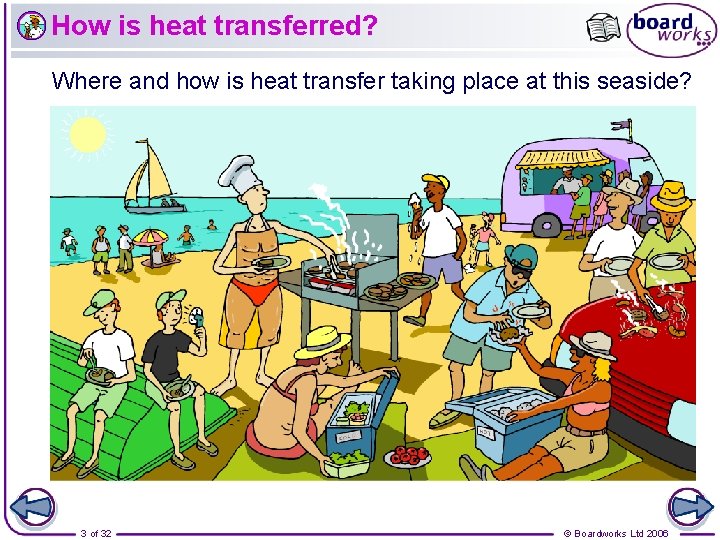 How is heat transferred? Where and how is heat transfer taking place at this