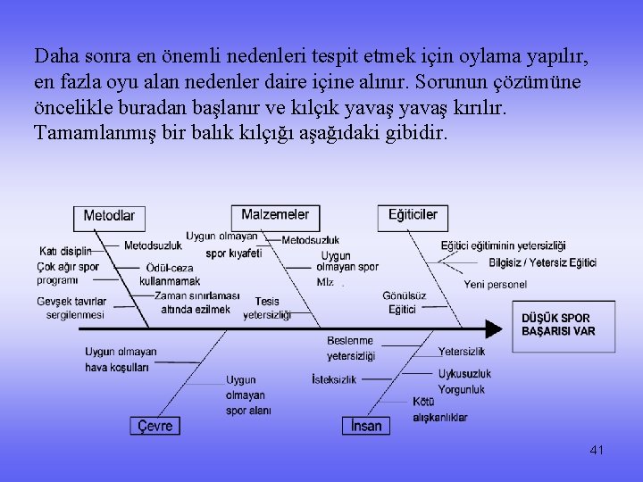 Daha sonra en önemli nedenleri tespit etmek için oylama yapılır, en fazla oyu alan