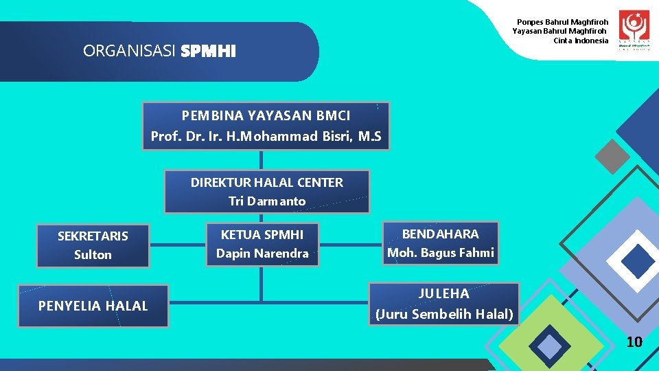 Ponpes Bahrul Maghfiroh Yayasan Bahrul Maghfiroh Cinta Indonesia ORGANISASI SPMHI PEMBINA YAYASAN BMCI Prof.