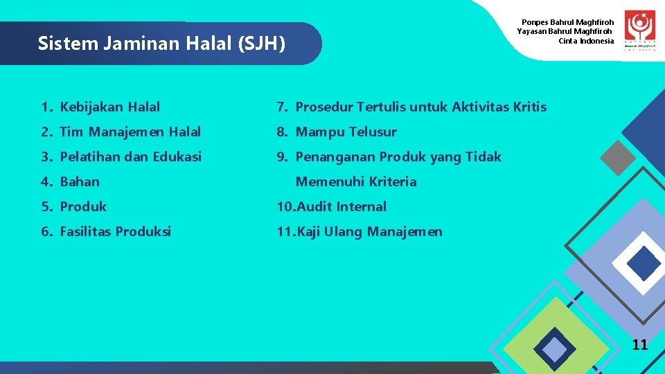 Ponpes Bahrul Maghfiroh Yayasan Bahrul Maghfiroh Cinta Indonesia Sistem Jaminan Halal (SJH) 1. Kebijakan