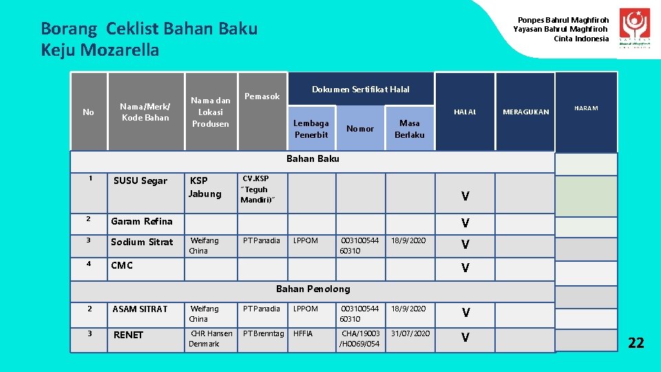 Ponpes Bahrul Maghfiroh Yayasan Bahrul Maghfiroh Cinta Indonesia Borang Ceklist Bahan Baku Keju Mozarella