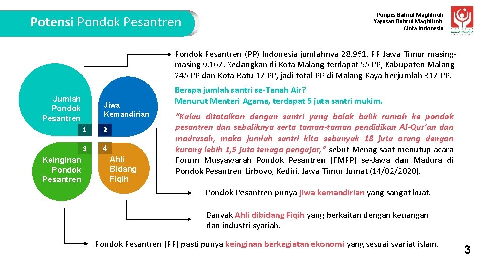 Potensi Pondok Pesantren Ponpes Bahrul Maghfiroh Yayasan Bahrul Maghfiroh Cinta Indonesia Pondok Pesantren (PP)