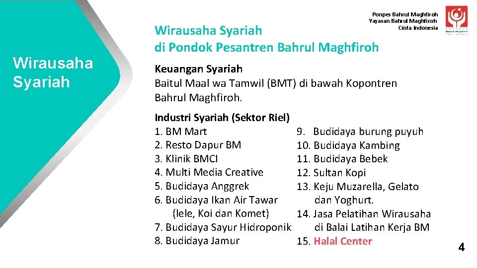 Ponpes Bahrul Maghfiroh Yayasan Bahrul Maghfiroh Cinta Indonesia Wirausaha Syariah di Pondok Pesantren Bahrul
