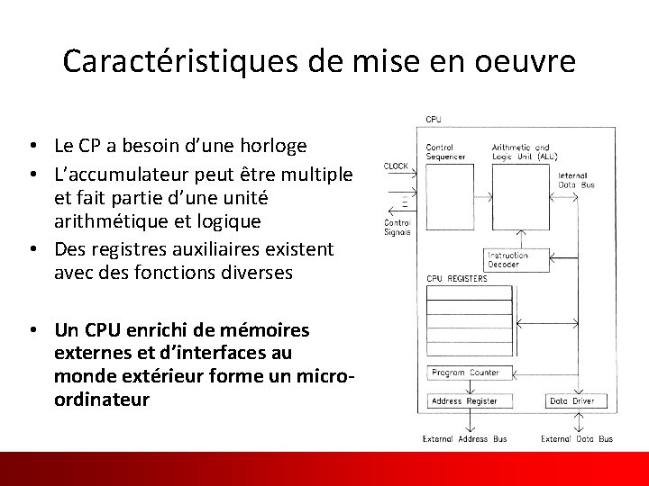 Caractéristiques de mise en oeuvre • Le CP a besoin d’une horloge • L’accumulateur