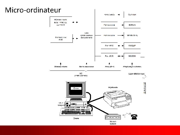 Micro-ordinateur Traduit et adapté de l’anglais 