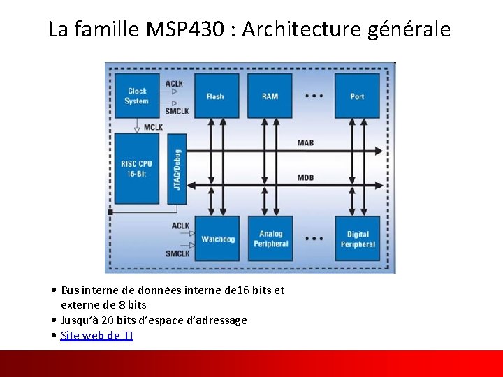 La famille MSP 430 : Architecture générale • Bus interne de données interne de