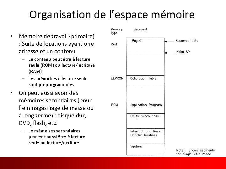 Organisation de l’espace mémoire • Mémoire de travail (primaire) : Suite de locations ayant