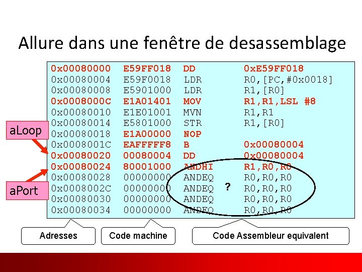 Allure dans une fenêtre de desassemblage a. Loop a. Port 0 x 00080000 0