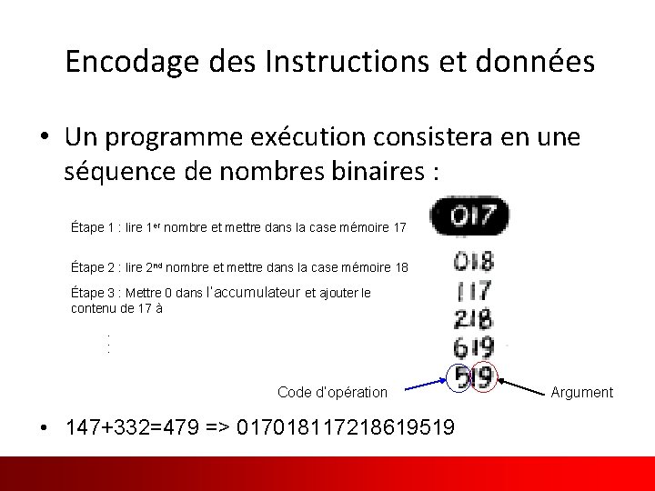 Encodage des Instructions et données • Un programme exécution consistera en une séquence de