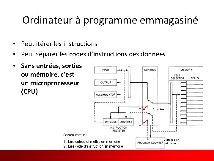 Ordinateur à programme emmagasiné • Peut itérer les instructions • Peut séparer les codes