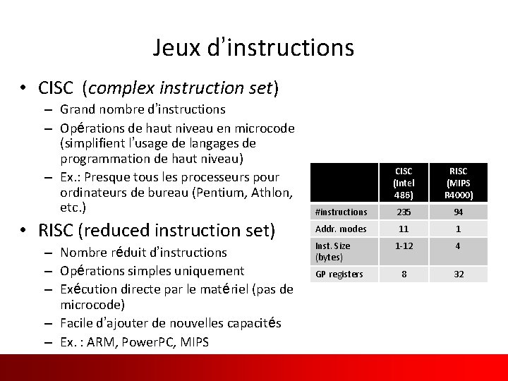 Jeux d’instructions • CISC (complex instruction set) – Grand nombre d’instructions – Opérations de