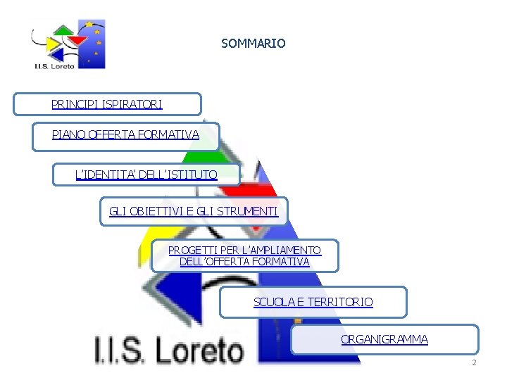 SOMMARIO PRINCIPI ISPIRATORI PIANO OFFERTA FORMATIVA L’IDENTITA’ DELL’ISTITUTO GLI OBIETTIVI E GLI STRUMENTI PROGETTI