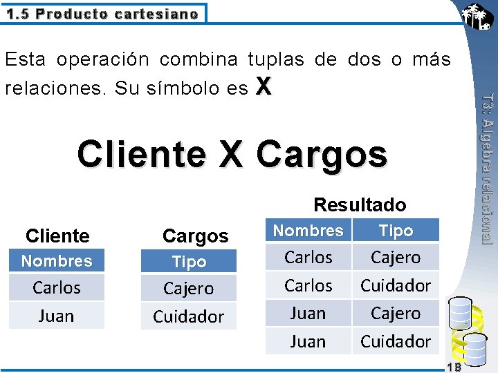 1. 5 Producto cartesiano Cliente X Cargos Resultado Cliente Cargos Nombres Tipo Carlos Juan