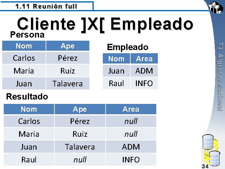 1. 11 Reunión full Cliente ]X[ Empleado Persona Ape Carlos Pérez Maria Ruiz Juan