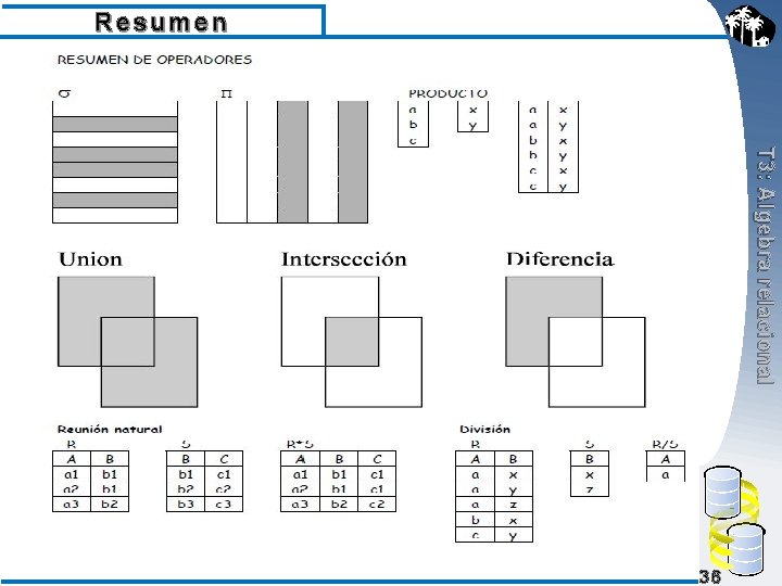 Resumen T 3: Algebra relacional 36 