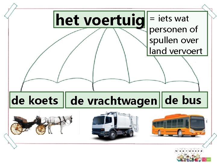 het voertuig de koets = iets wat personen of spullen over land vervoert de