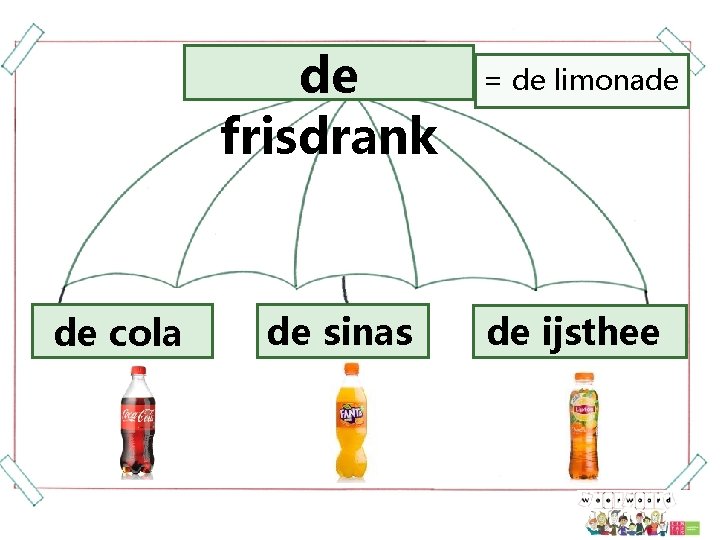 de frisdrank de cola de sinas = de limonade de ijsthee 