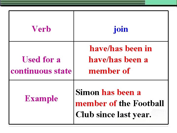 Verb join Used for a continuous state have/has been in have/has been a member