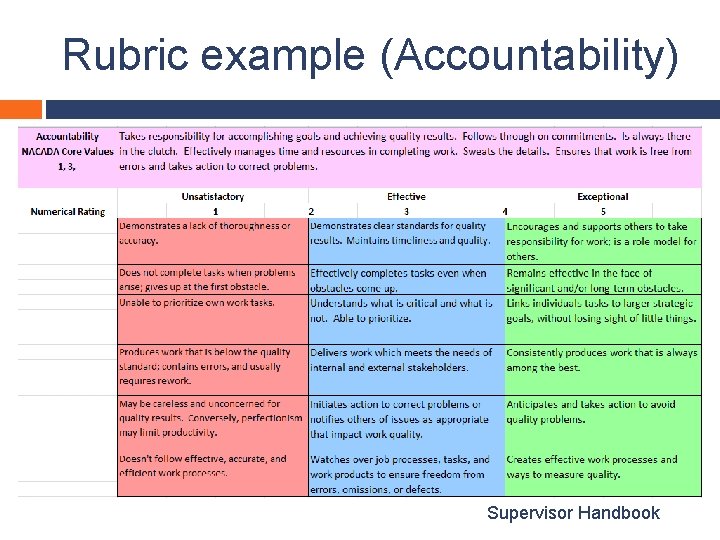 Rubric example (Accountability) Supervisor Handbook 
