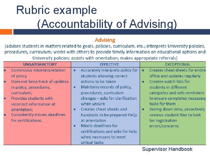 Rubric example (Accountability of Advising) Supervisor Handbook 