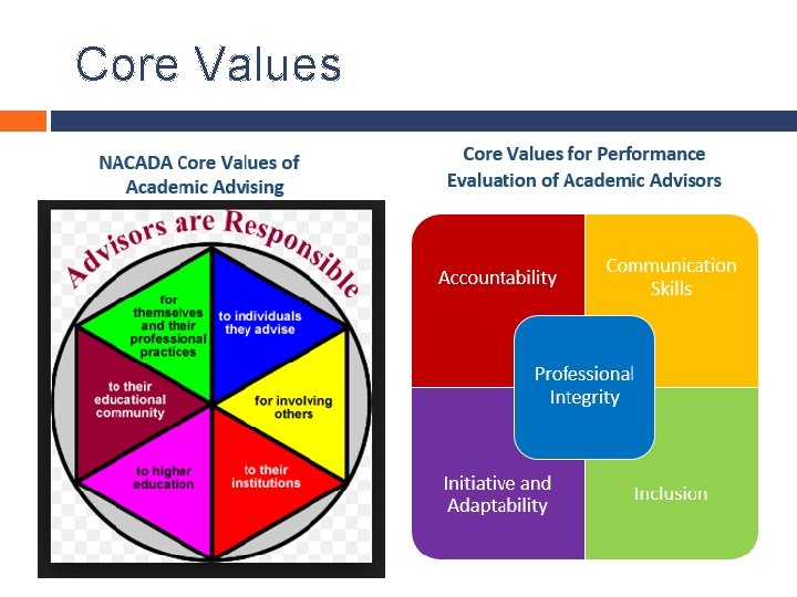 Core Values 