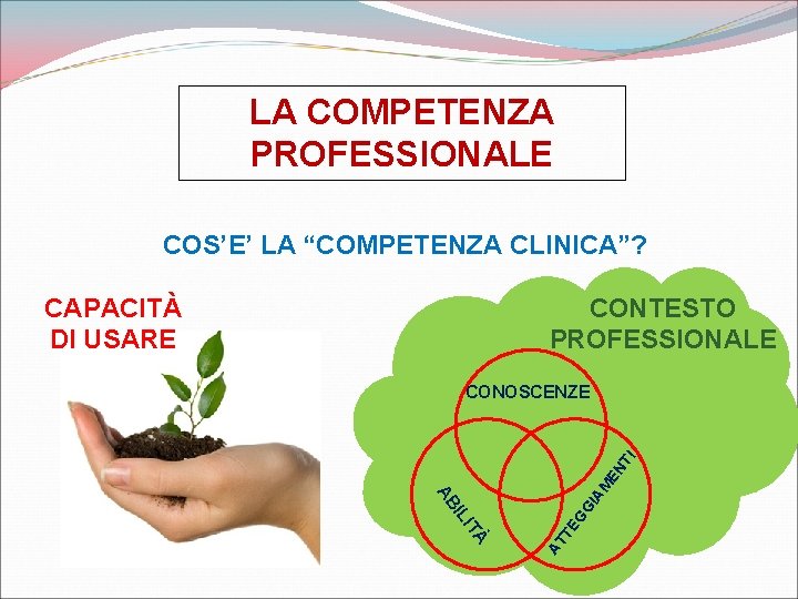 LA COMPETENZA PROFESSIONALE COS’E’ LA “COMPETENZA CLINICA”? CAPACITÀ DI USARE CONTESTO PROFESSIONALE GG IA