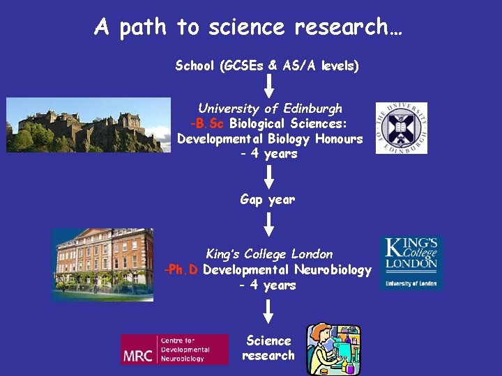 A path to science research… School (GCSEs & AS/A levels) University of Edinburgh -B.
