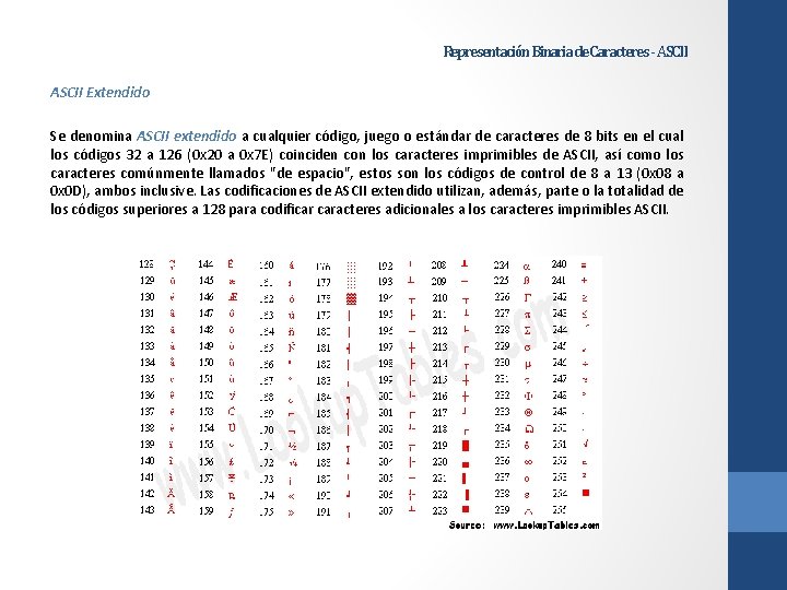 Representación Binaria de Caracteres - ASCII Extendido Se denomina ASCII extendido a cualquier código, Representación Binaria de Caracteres - ASCII Extendido Se denomina ASCII extendido a cualquier código,