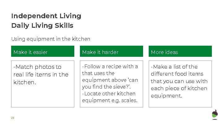 Independent Living Daily Living Skills Using equipment in the kitchen Make it easier Make