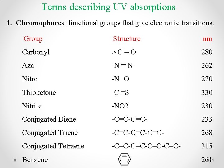Terms describing UV absorptions 1. Chromophores: functional groups that give electronic transitions. Group Structure