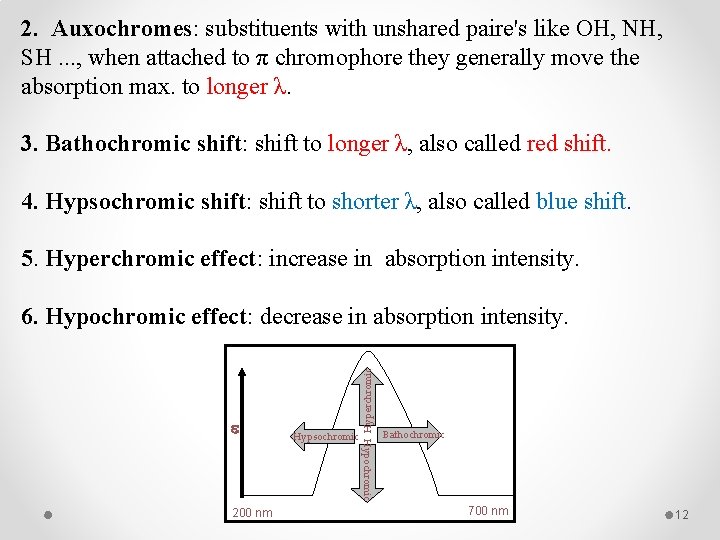 2. Auxochromes: substituents with unshared paire's like OH, NH, SH. . . , when