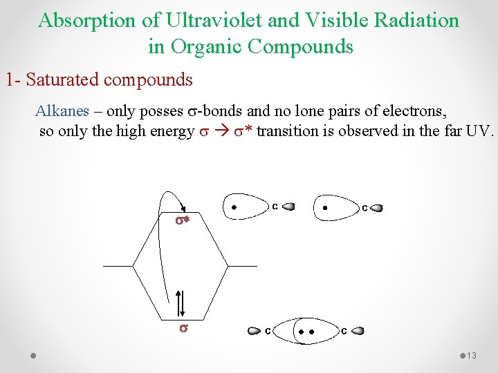 Absorption of Ultraviolet and Visible Radiation in Organic Compounds 1 - Saturated compounds Alkanes