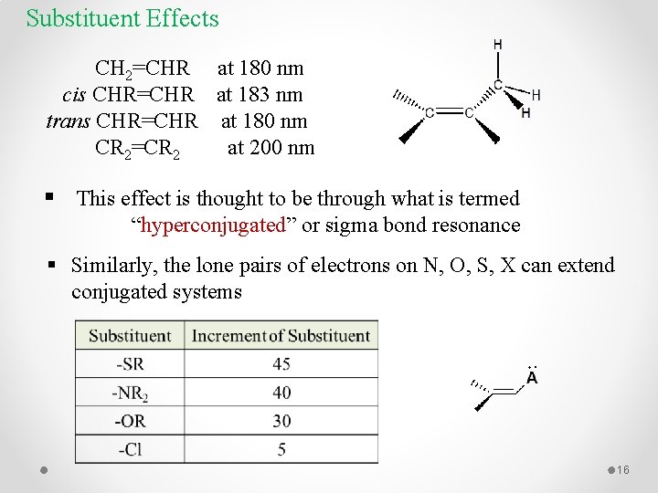 Substituent Effects CH 2=CHR at 180 nm cis CHR=CHR at 183 nm trans CHR=CHR