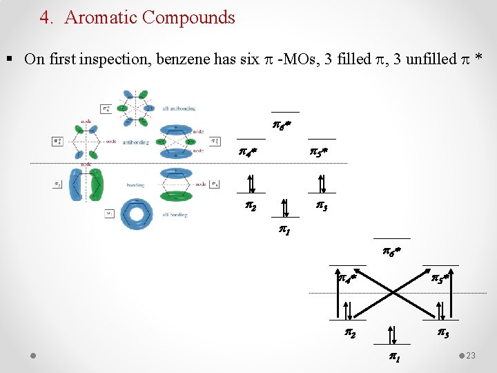 4. Aromatic Compounds § On first inspection, benzene has six -MOs, 3 filled ,