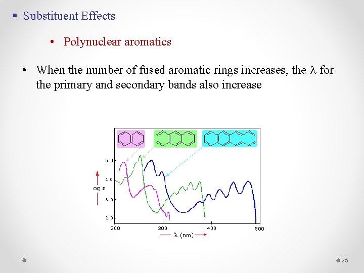 § Substituent Effects • Polynuclear aromatics • When the number of fused aromatic rings