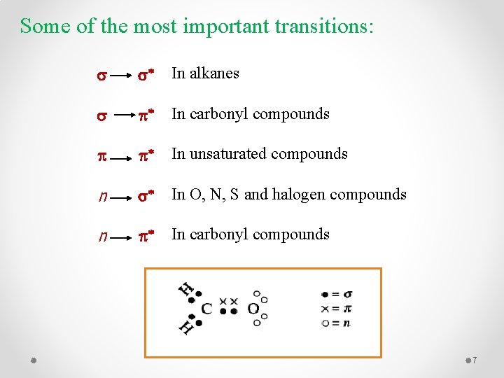 Some of the most important transitions: s s* In alkanes s p* In carbonyl