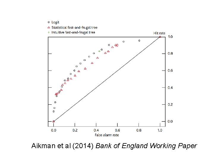 Aikman et al (2014) Bank of England Working Paper 