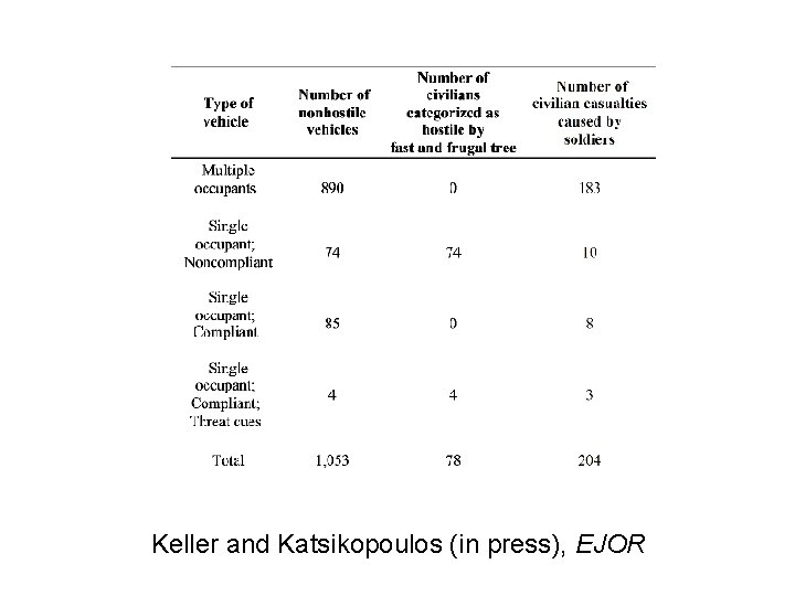 Keller and Katsikopoulos (in press), EJOR 
