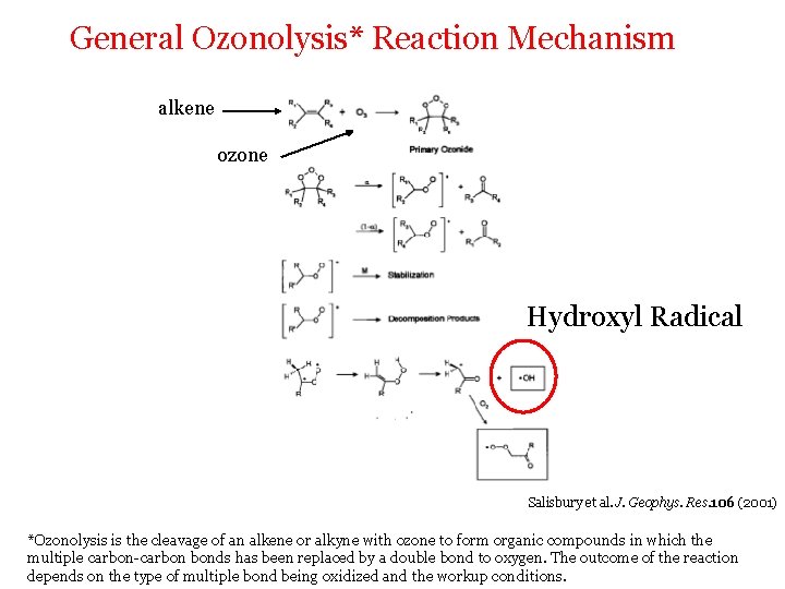 General Ozonolysis* Reaction Mechanism alkene ozone Hydroxyl Radical Salisbury et al. J. Geophys. Res.