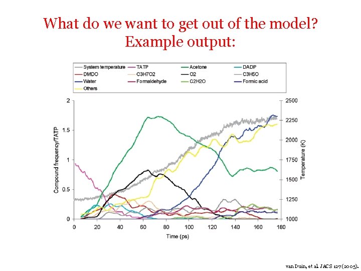 What do we want to get out of the model? Example output: van Duin,
