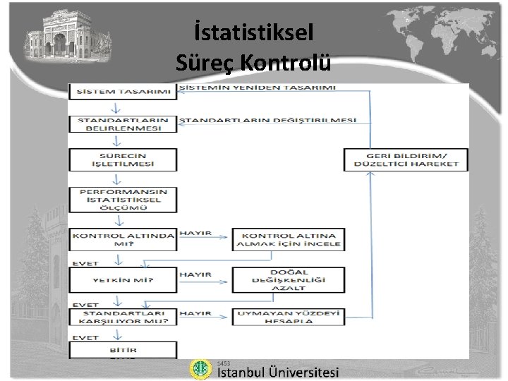 İstatistiksel Süreç Kontrolü 