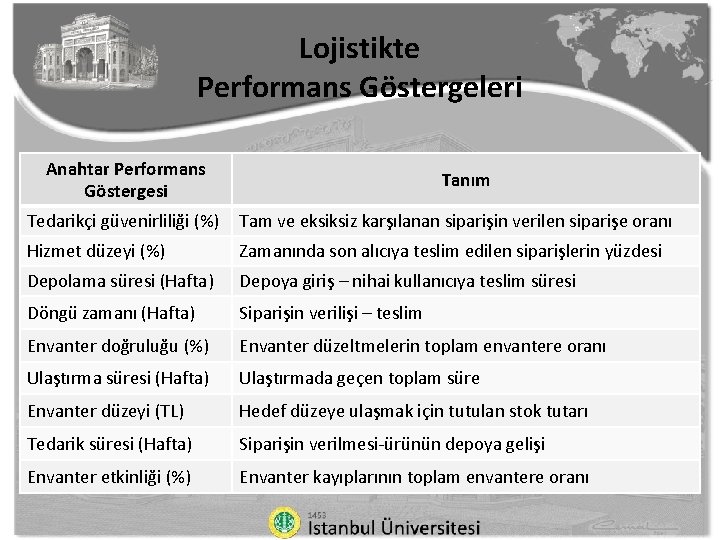 Lojistikte Performans Göstergeleri Anahtar Performans Göstergesi Tanım Tedarikçi güvenirliliği (%) Tam ve eksiksiz karşılanan