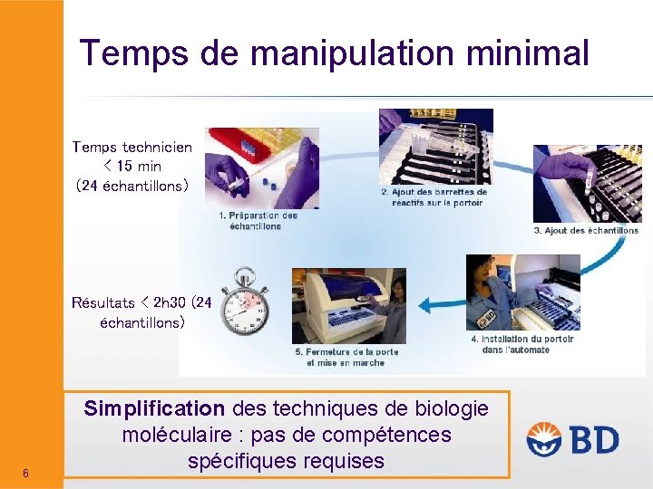 Temps de manipulation minimal Temps technicien < 15 min (24 échantillons) Résultats < 2
